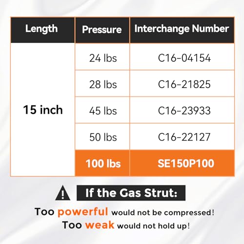 PAMAGOO 12 inch Gas Strut 14 inch Gas Spring 17 inch Shock Lift for A.R.E Leer Camper Shell Window Canopy Door Pickup Truck Cap RV Door Weatherguard Toolbox Lid(2 Pack)