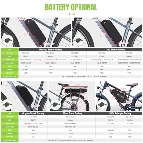 BAFANG BBS02B 36V/48V 500W Mid Drive Kit with Battery(Optional) 48V Ebike Motor with DIY LCD Display/Controller Electric Bikes Conversion kit for Mountain Bike