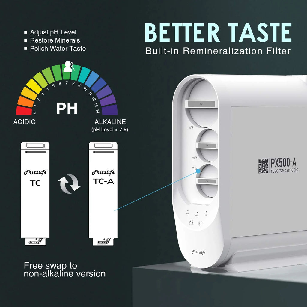 Frizzlife PX500-A Under Sink Alkaline/Remineralize RO Tankless Water Filtration System