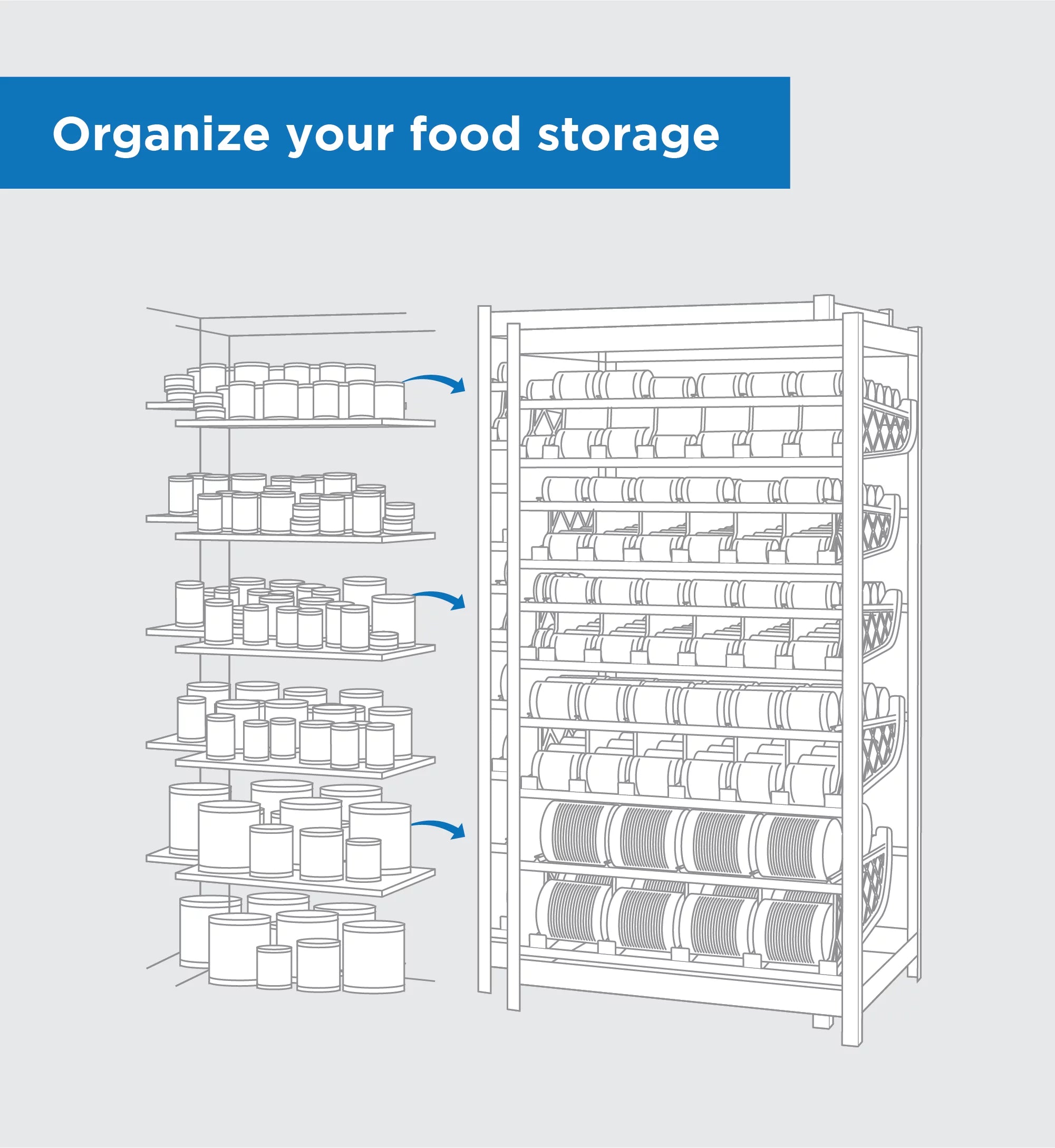 Shelf Reliance Pantry Organizer, Pantry Medium-Sized Can Food Storage Rotation System