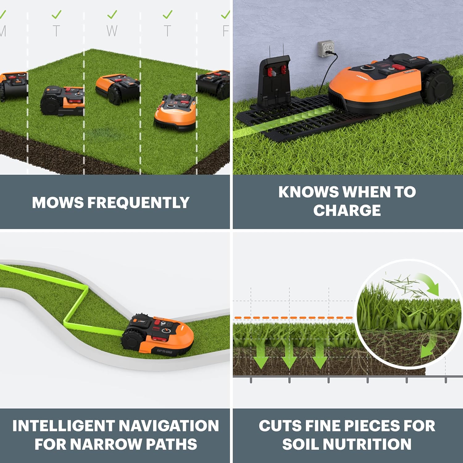 Worx WR165 Landroid S 1/8 Acre Robotic Lawn Mower (Battery & Charger Included)