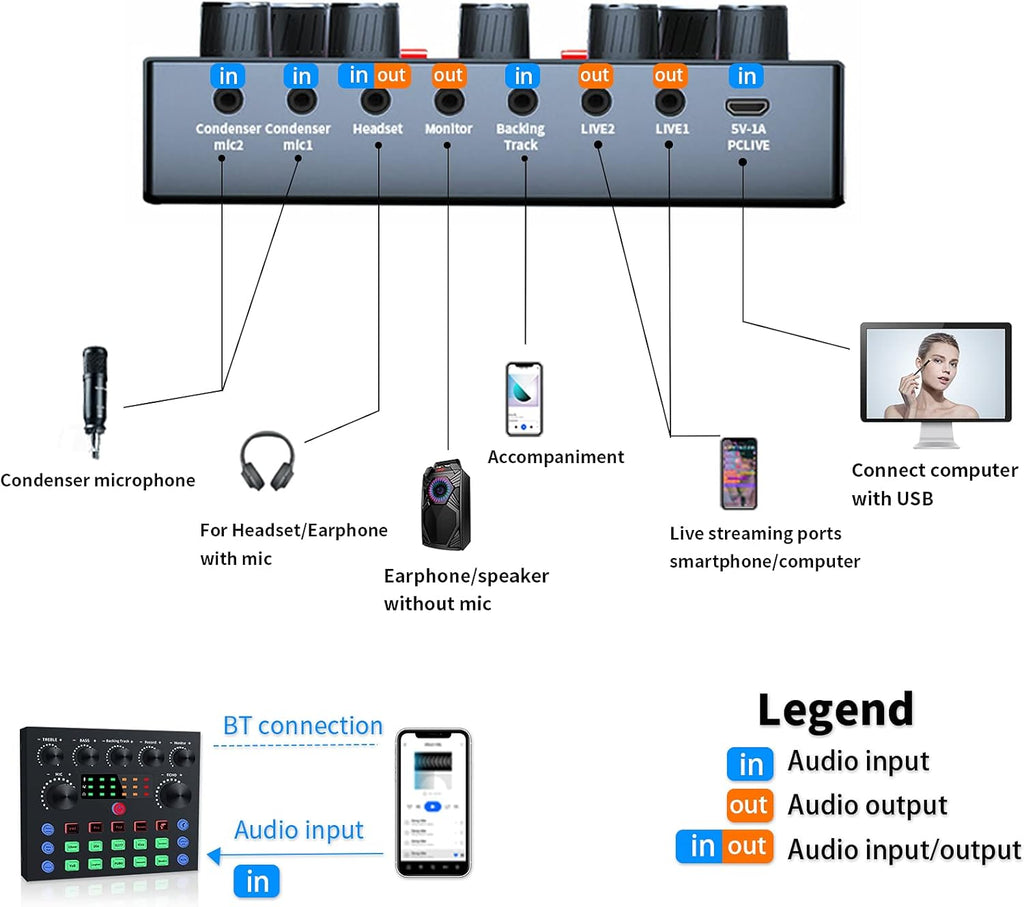 Podcast Equipment Bundle,Audio Interface with All-In-One DJ Mixer and Studio Broadcast Microphone, Perfect for Recording,Live Streaming,Gaming,Compatible with PC,Smartphone,Play Station Pack of 2