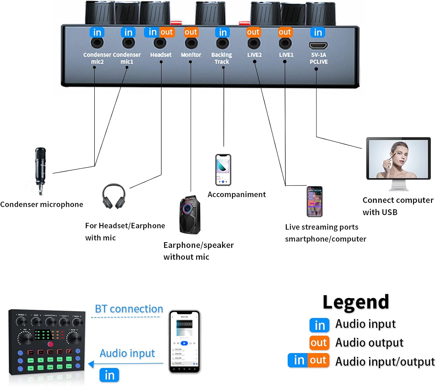 Podcast Equipment Bundle,Audio Interface with All-In-One DJ Mixer and Studio Broadcast Microphone, Perfect for Recording,Live Streaming,Gaming,Compatible with PC,Smartphone,Play Station Pack of 2