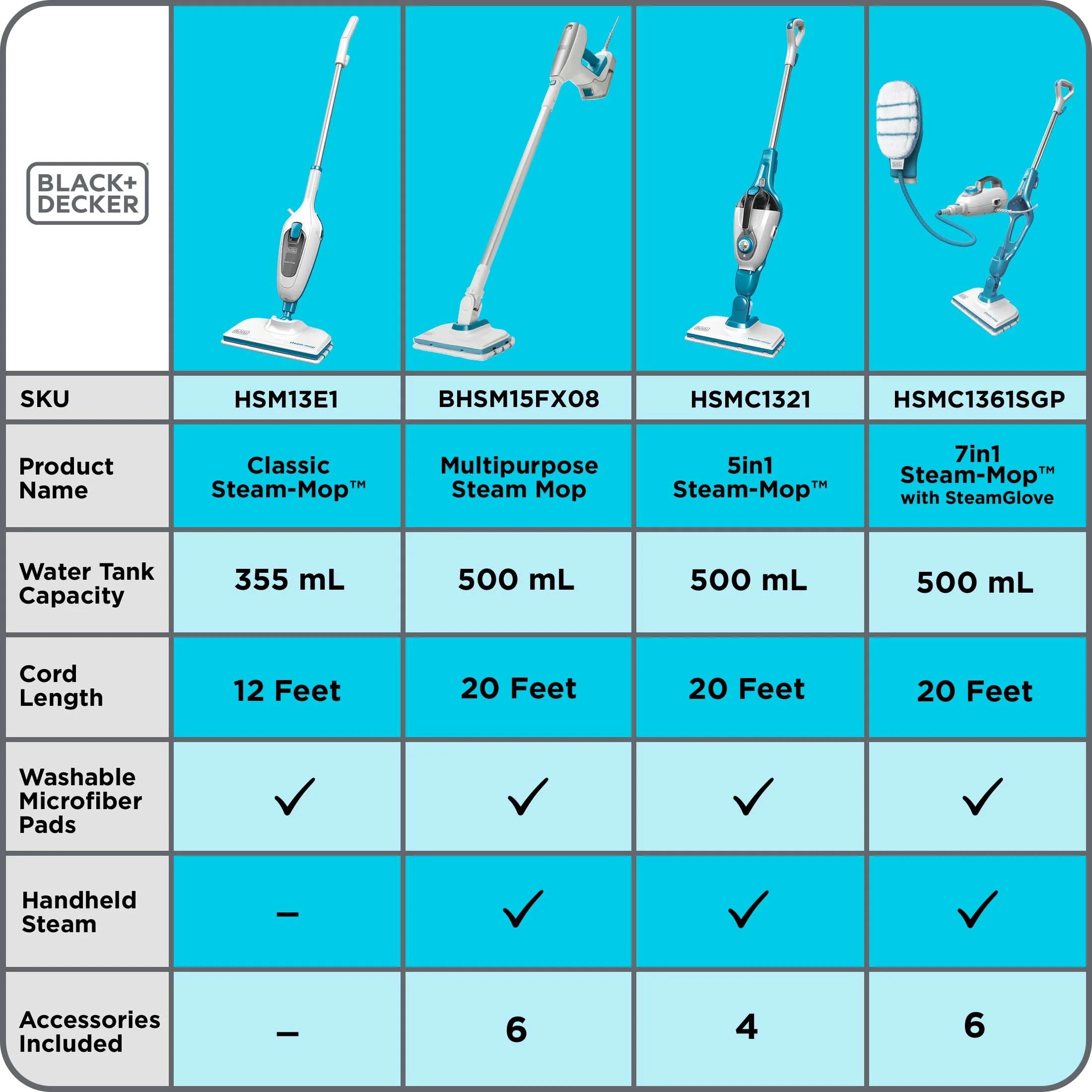 BLACK+DECKER Steam Cleaning Multipurpose System with 6 Attachments