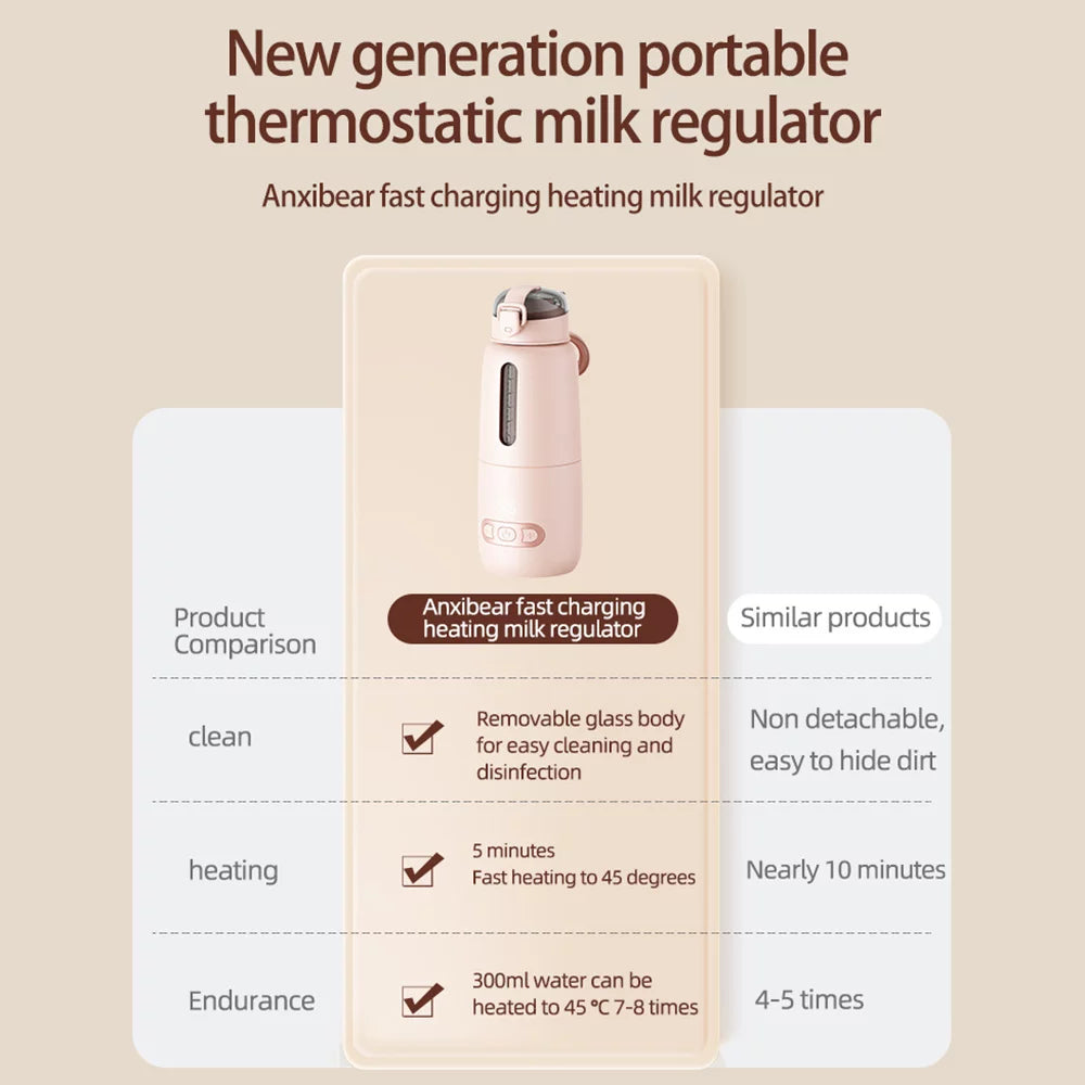 Tomshoo Wireless Instant Water Warmer, 300ml Capacity, Built in Battery, Portable Electric Kettle for Baby, Car Travel