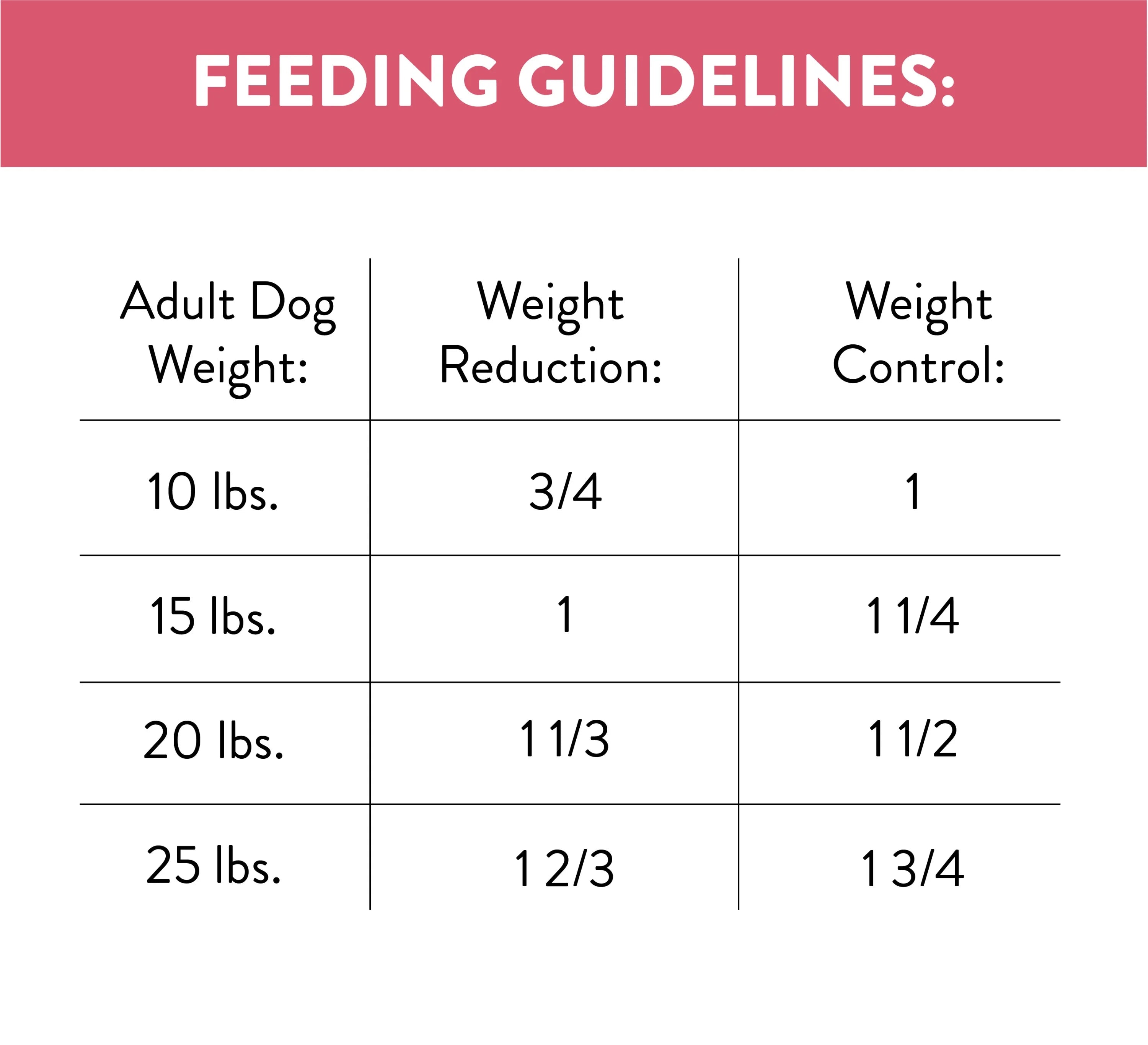 Nutro Ultra Adult Weight Management Small Breed Dry Dog Food, Chicken, Lamb And Salmon, 8 Lb. Bag