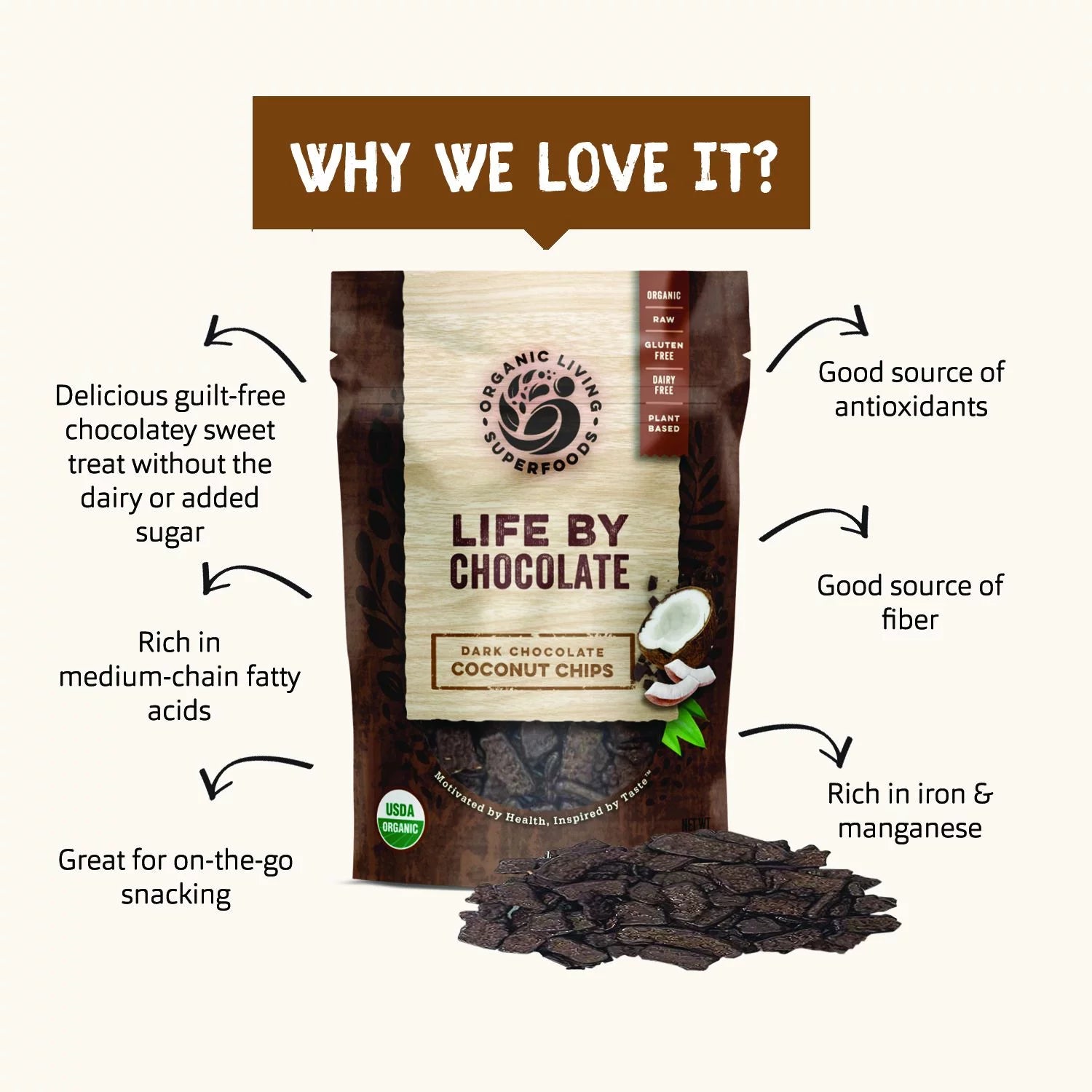 Healthy Truth - LIFE BY CHOCOLATE - Organic Dark Chocolate Covered Coconut Chunks (1.4oz SNACK Size)