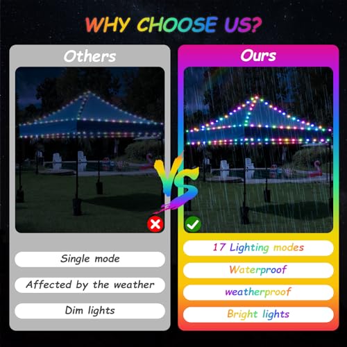 BRIGHTDECK LED Canopy String Lights,40ft Outdoor Battery Operated Rope Lights for 10'x10' Tents,8 Modes Pop Up Canopy Lights,Waterproof Camping Tent Light Accessories with Remote