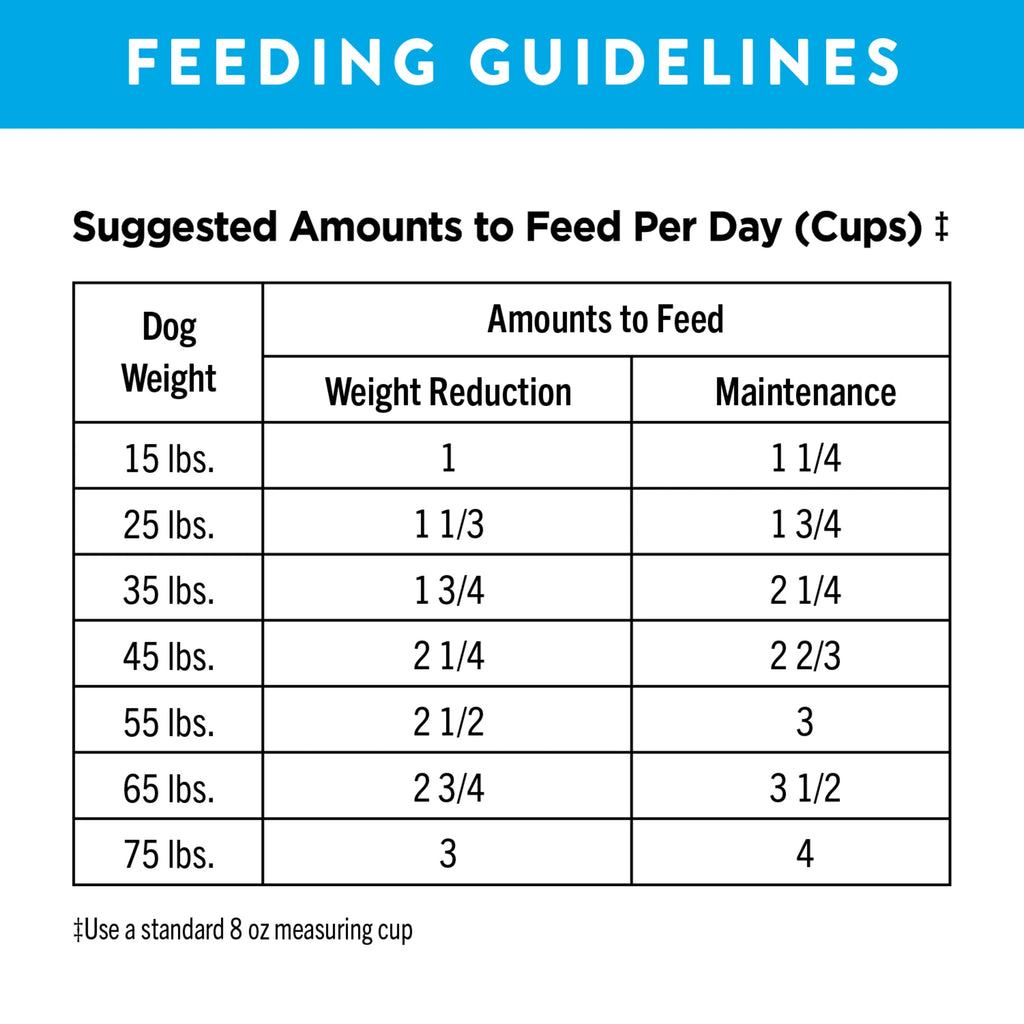 Nutro Ultra Adult Weight Management High Protein Natural Dry Dog Food For Weight Control With A Trio Of Proteins From Chicken, Lamb And Salmon, 15 Lb. Bag