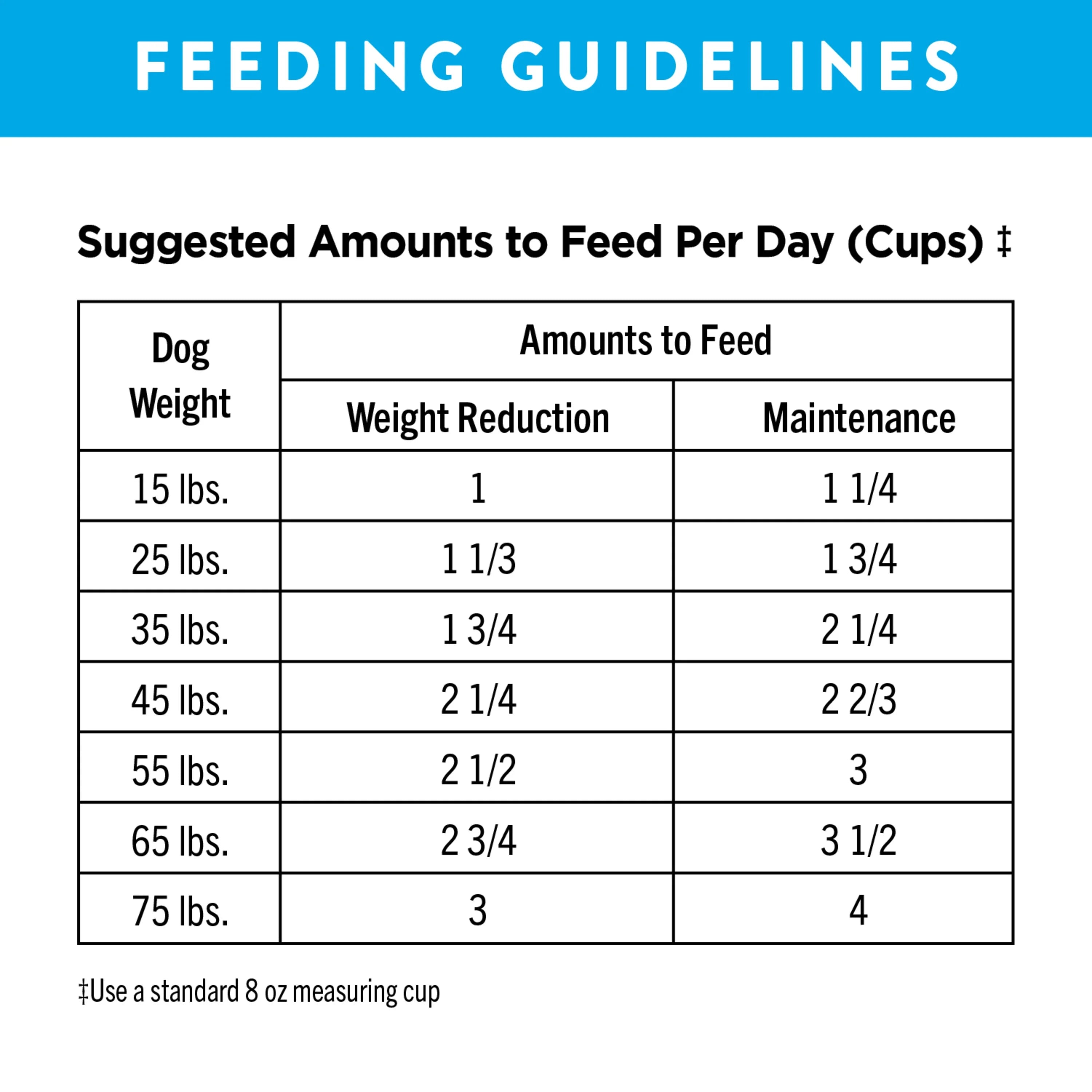Nutro Ultra Adult Weight Management High Protein Natural Dry Dog Food For Weight Control With A Trio Of Proteins From Chicken, Lamb And Salmon, 15 Lb. Bag