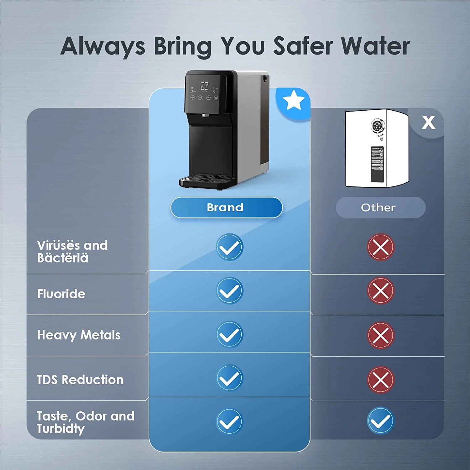 Waterdrop N1 Countertop Reverse Osmosis Water Filter System, TDS Reduction, Filter Life Reminder, 4-Stage Water Filter,Automatic Flushing, 3:1 Pure to Drain, UV Sterilization, No Installation Required