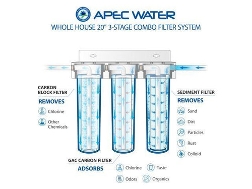 APEC Water 3-Stage Whole House Water Filter System with Sediment, GAC Carbon and Carbon Block Filters CB3-SED-CAB-CBC20-BB