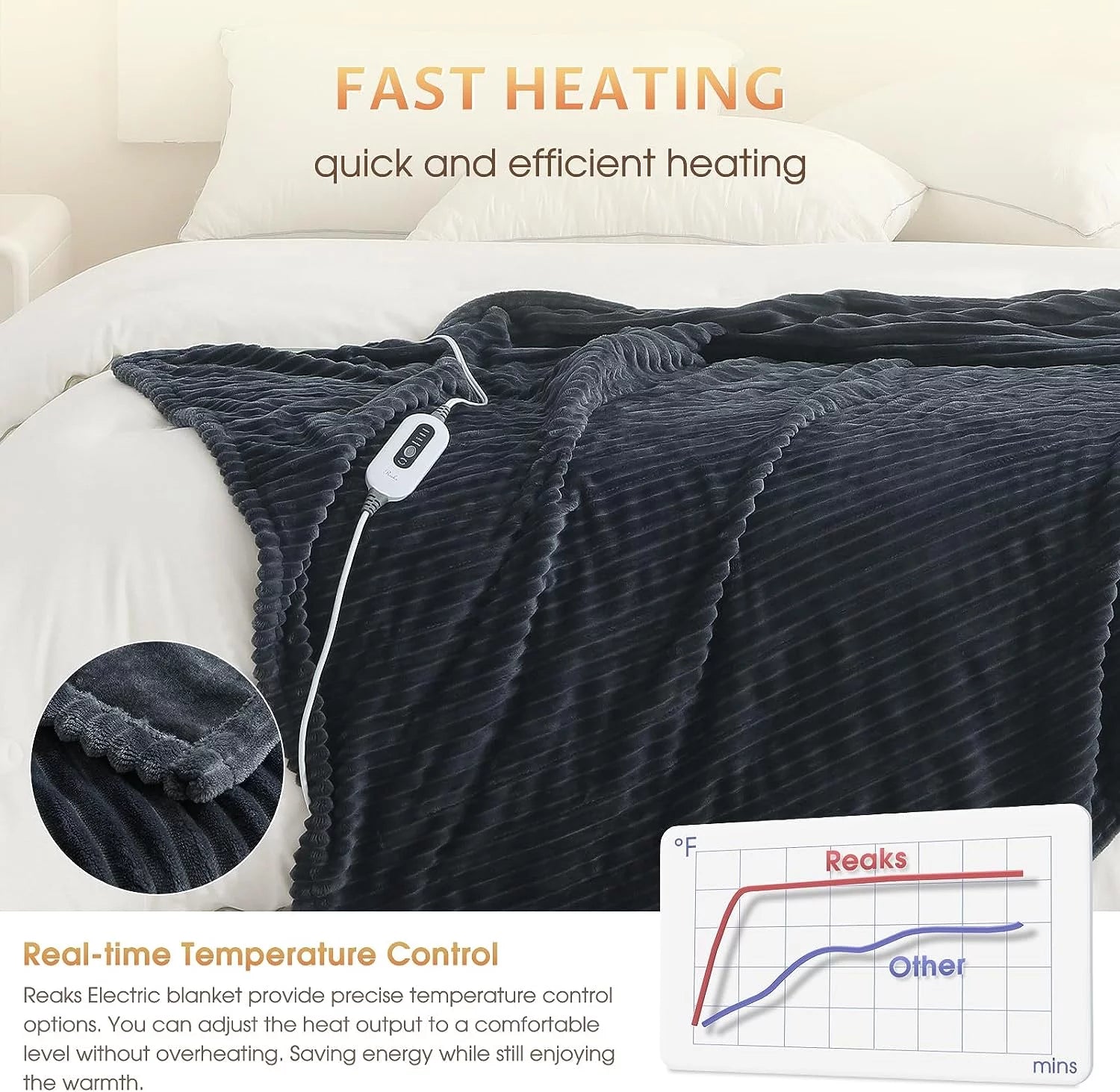 Reaks Heated Blanket Throw - 50" x 60" Electric Blanket with 4 Fast Heating Levels & 3 Hours Auto Off, Soft Flannel Heating Blankets In Dark Grey