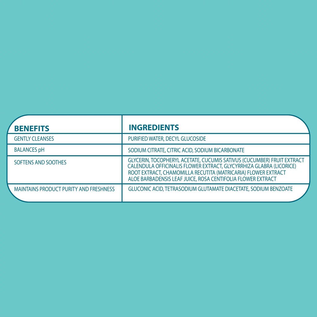 (4 pack) Parent's Choice Fragrance Free Baby Wipes, 80 Count (Select for More Options)
