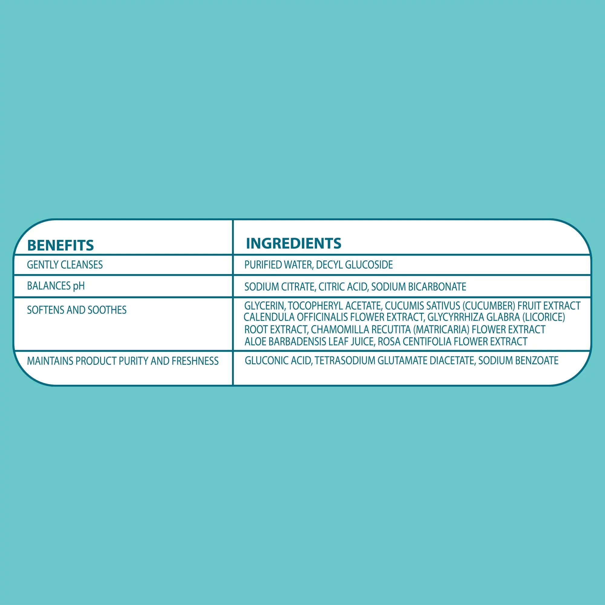 (4 pack) Parent's Choice Fragrance Free Baby Wipes, 80 Count (Select for More Options)