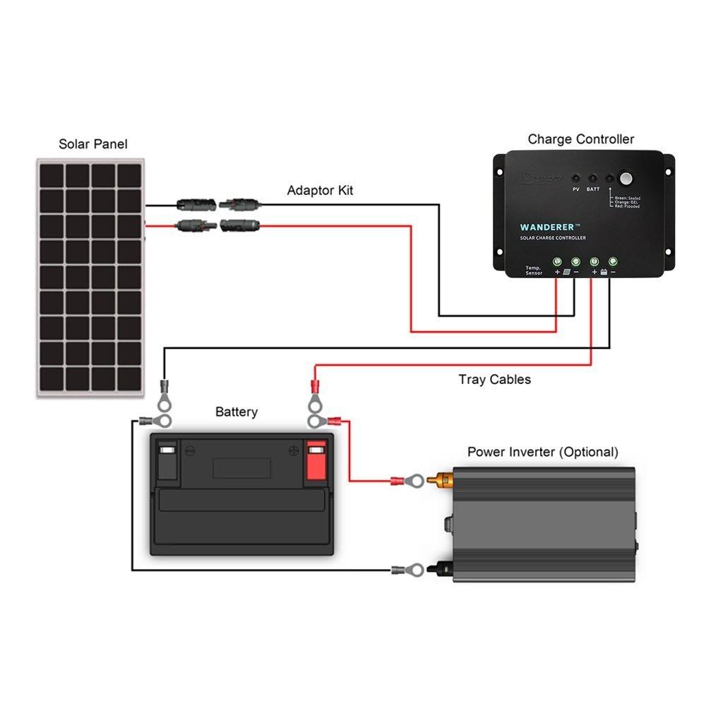 Renogy 100 Watts 12 Volts Monocrystalline Solar Panel Bundle Kit with