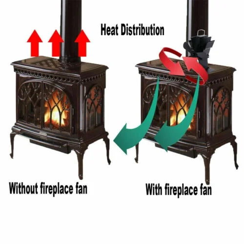 Eco-Friendly Wood Burner JahyShow Fireplace Fan - 5 Blades for Even Heat - Fuel Savings and Comfort