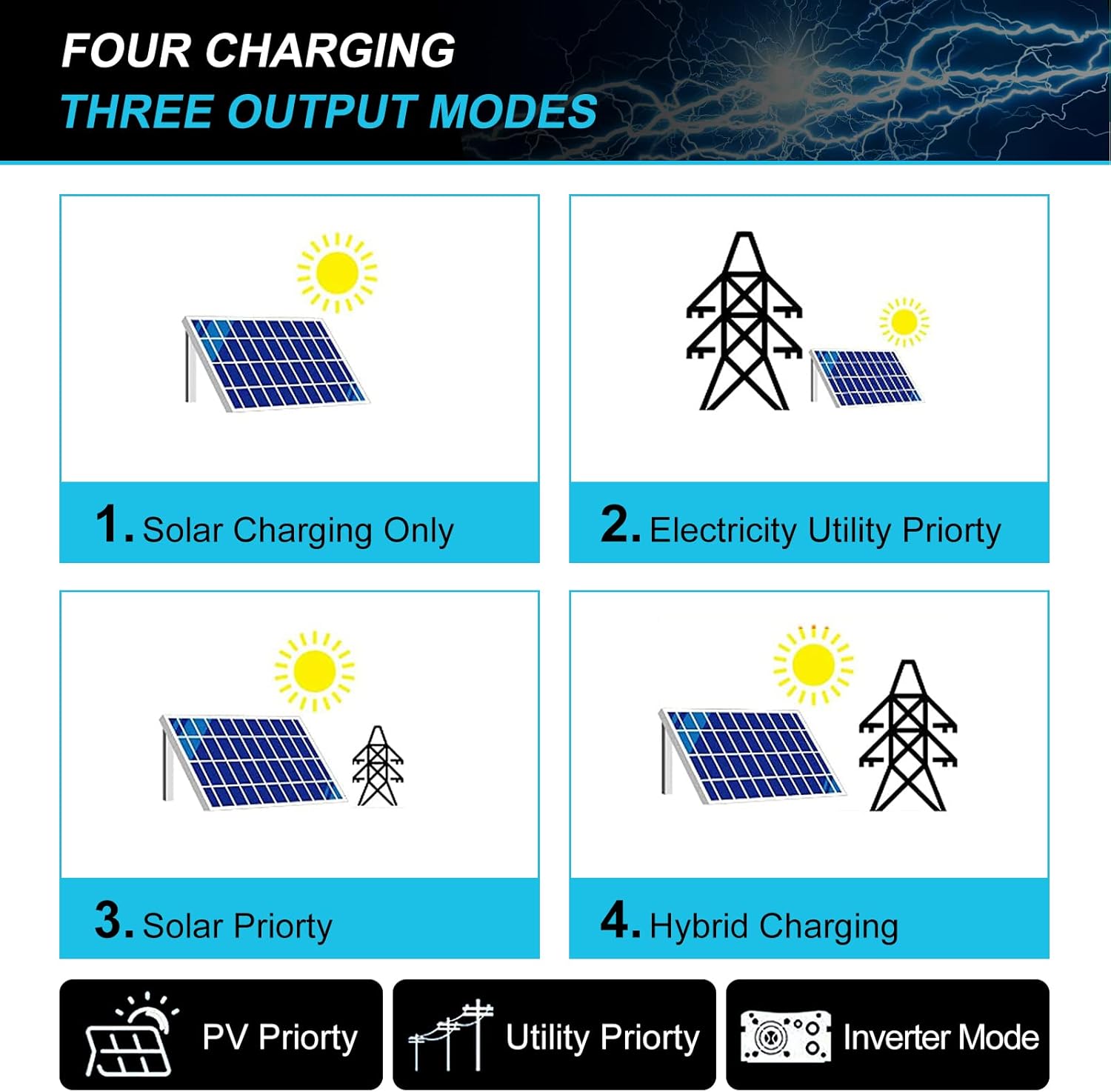PowMr 5500w Solar Hybrid Inverter with 80A MPPT Charge Controller 48V DC to 220/230V AC, Off-Grid Pure Sine Wave Inverter Support Running Without Battery