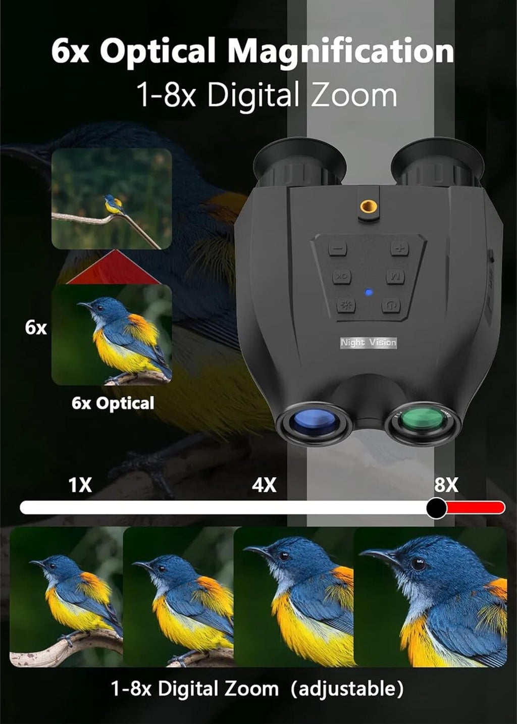 Night Vision Goggles Head Mounted, Night Vision Binoculars, Built in Dual 1.4inch Screen, 3D Vision Effect, 8X Digital Zoom, Digital Infrared Goggles for Helmet
