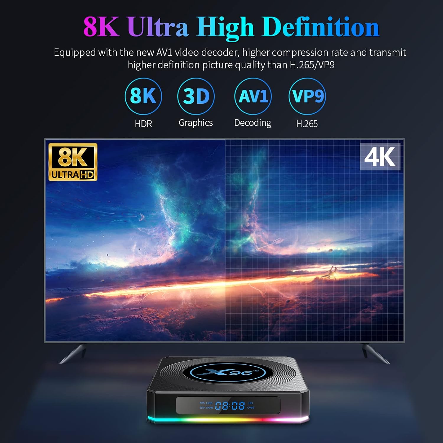 Android TV Box 11.0 4GB 64GB, Android Box Amlogic S905X4 Support Ethernet 1000M LAN 2.4G 5.8G WiFi Bluetooth 4.2 with 8K/6K/3D TV Box
