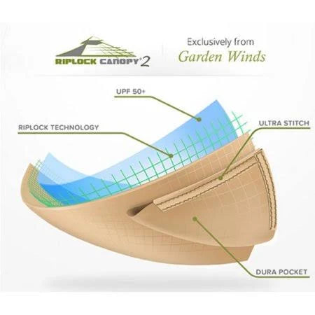 Garden Winds Replacement Canopy Top for Sam&s Club Sunhouse Gazebo, Riplock 500