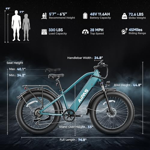 Aipas M2 Electric Bike,1500W Peak Motor Electric Bike for Adults, 26'' x 4.0'' Fat Tire Electric Mountain Bike with 480Wh Samsung Battery, 28MPH 45 Miles Ebike UL Certified 7 Speed