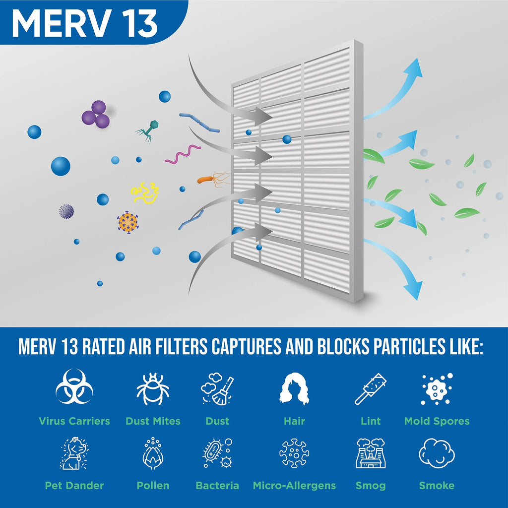 20x22x1 MERV 13 Pleated AC Furnace Air Filters by Glasfloss Industries. 6 Pack