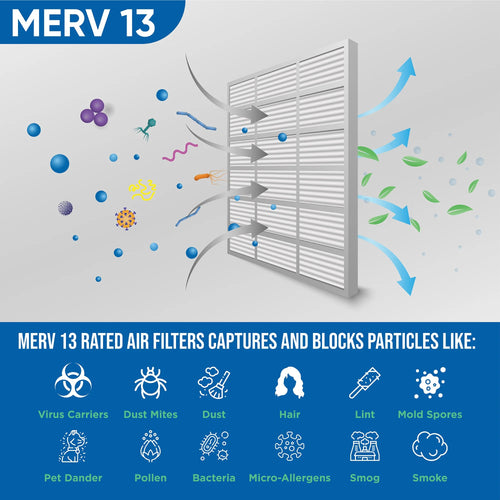 20x22x1 MERV 13 Pleated AC Furnace Air Filters by Glasfloss Industries. 6 Pack