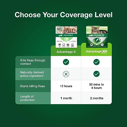Advantage XD Large Cat Flea Prevention & Treatment For Cats over 9lbs. | 4-Topical Doses, 2-Months of Protection Per Dose