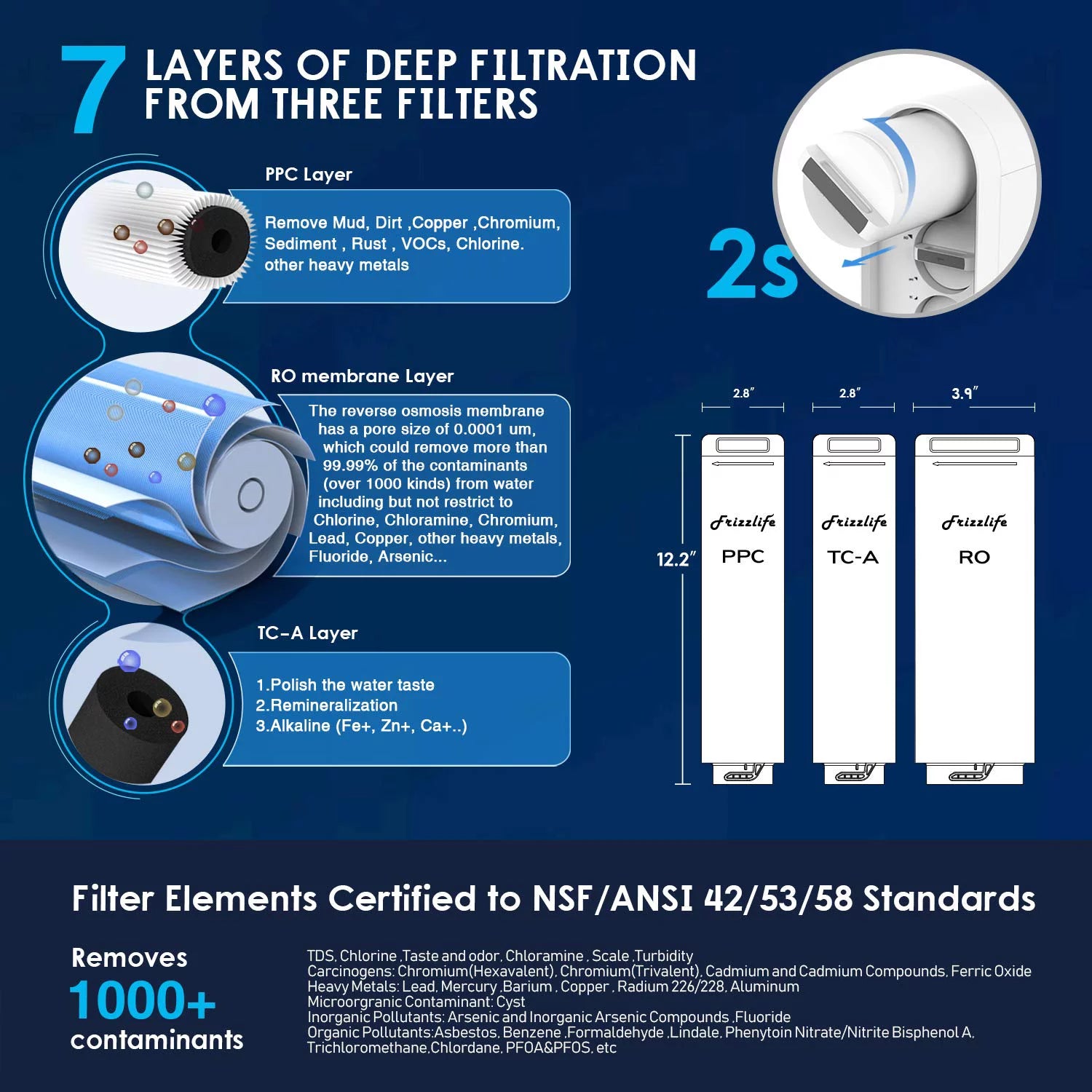 Frizzlife PX500-A Under Sink Alkaline/Remineralize RO Tankless Water Filtration System