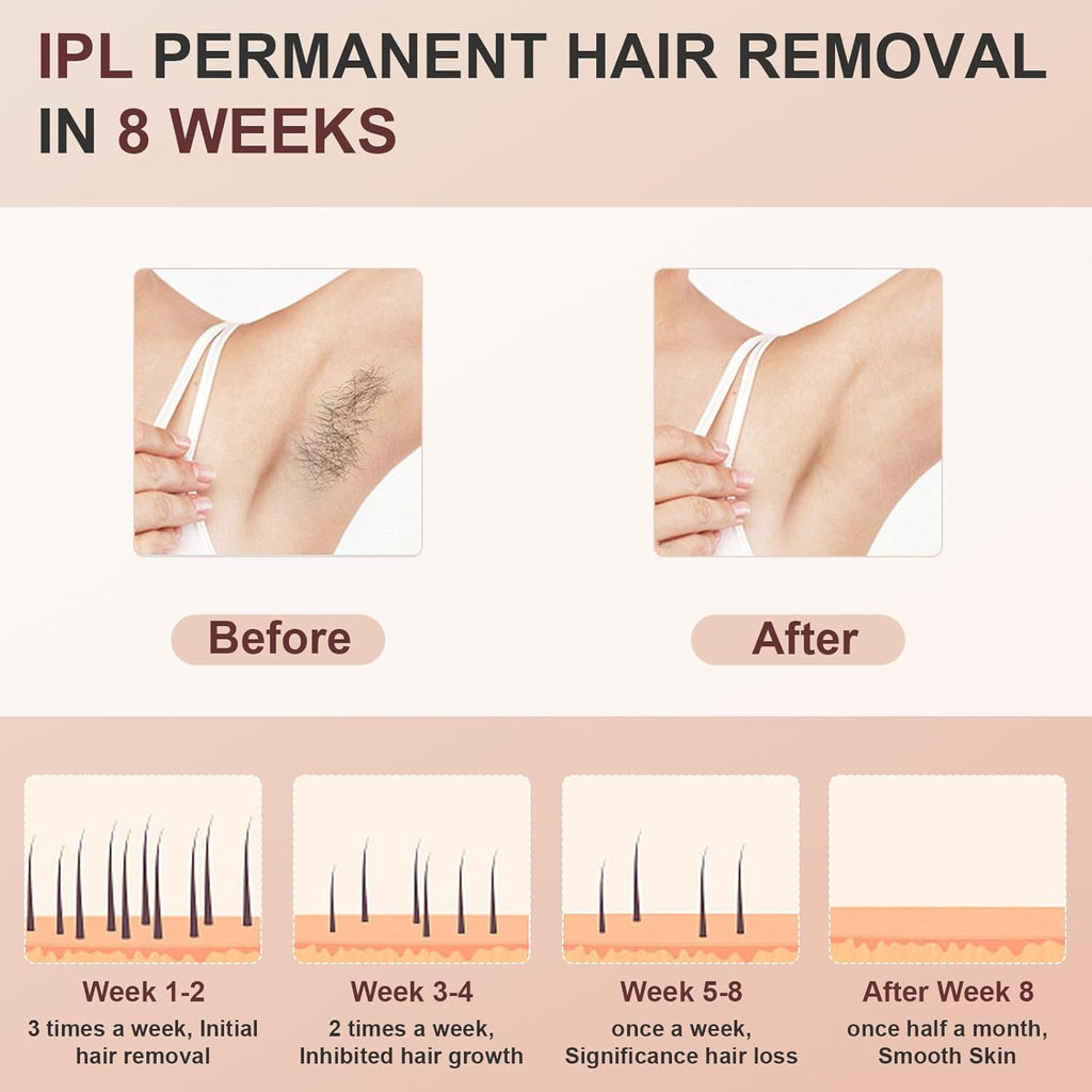 IPL Laser Hair Removal for Women and Men, Permanent and Painless Hair Removal Device, 999900 Flashes Body and Facial Hair Removal at Home with Cooling System