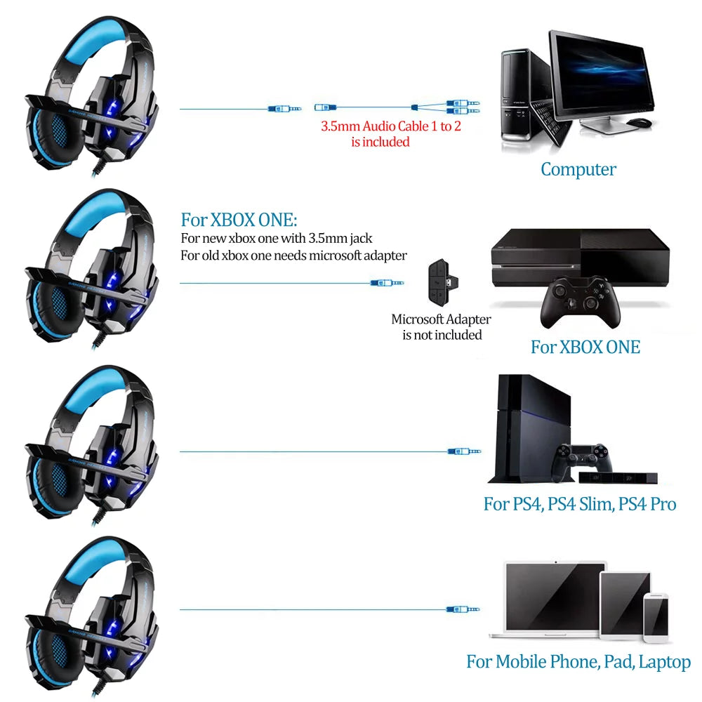 Kotion EACH G9000 3.5mm Gaming Headphone Over Ear Game Headset Noise Cancellation Earphone with Mic LED Light Control for Laptop Tablet Mobile Phones Desktop PC