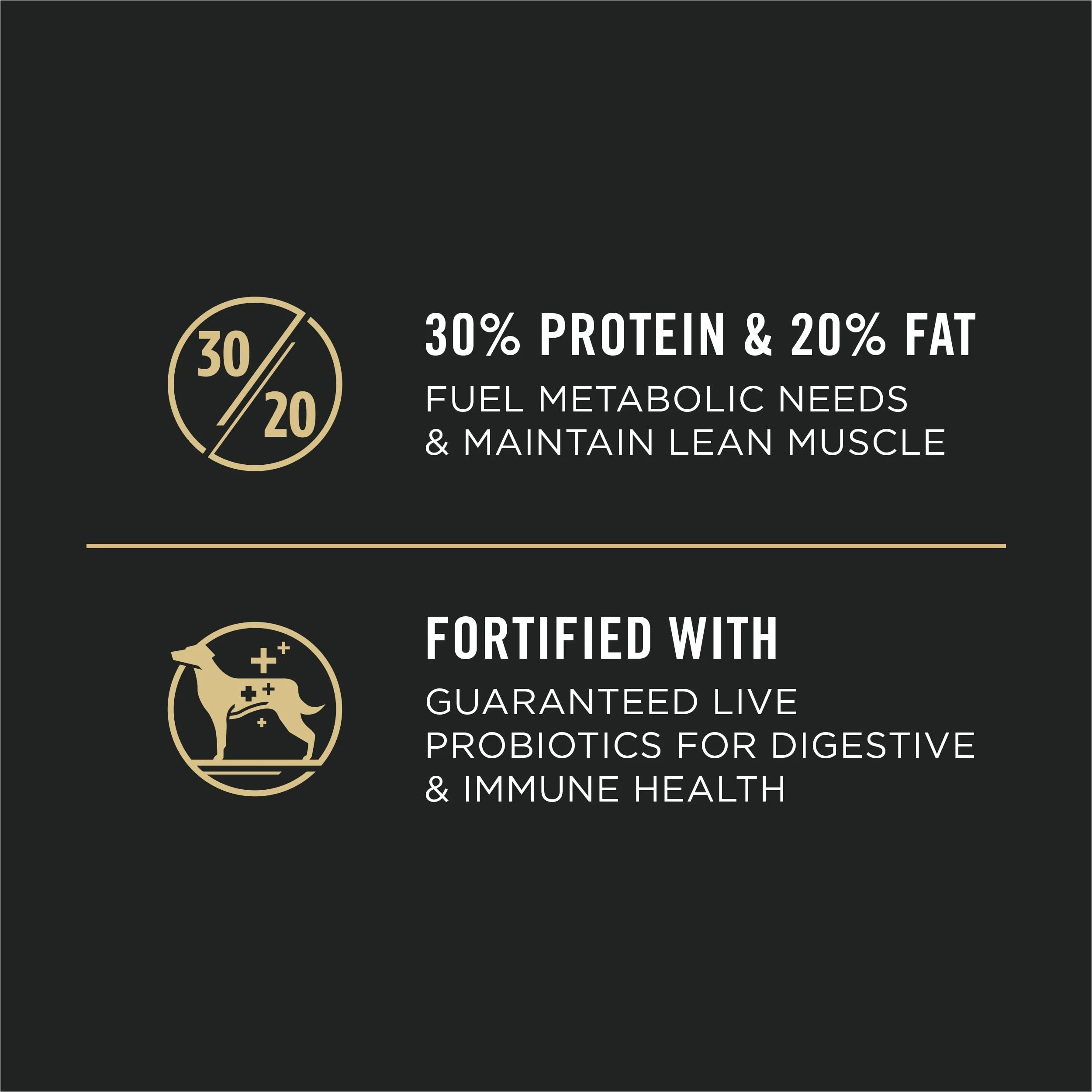 Purina Pro Plan Performance 30/20 Dry Dog Food Beef Bison, 33 lb Bag