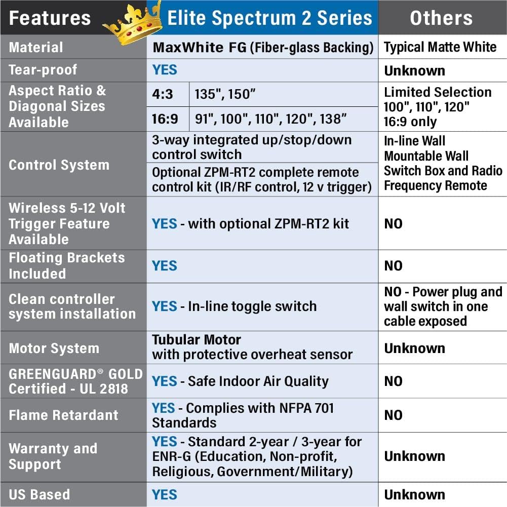 Elite Screens Spectrum 2, 100-inch 16:9, 12-inch Drop, Electric Motorized Drop Down Projection Projector Screen, SPM100H-E12