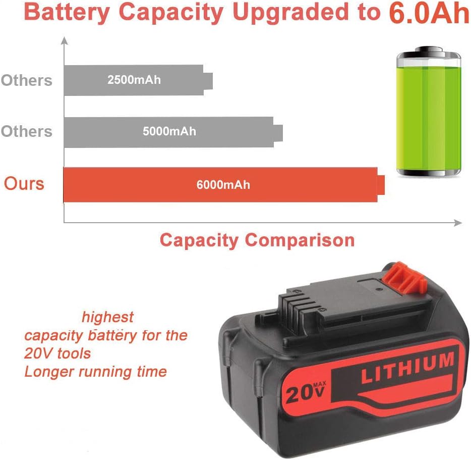 2 Pack 6.0Ah 20V Max Replacement Lithium Battery for Black and Decker 20Volt Max LBXR20 LB20 LBX20 LBXR2020 LBX4020 LB2X4020-OPE LBXR20-OPE Extended Capacity Battery Pack of 2