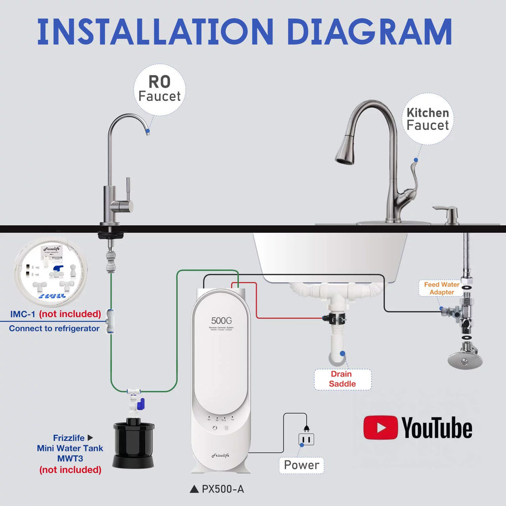 Frizzlife PX500-A Under Sink Alkaline/Remineralize RO Tankless Water Filtration System