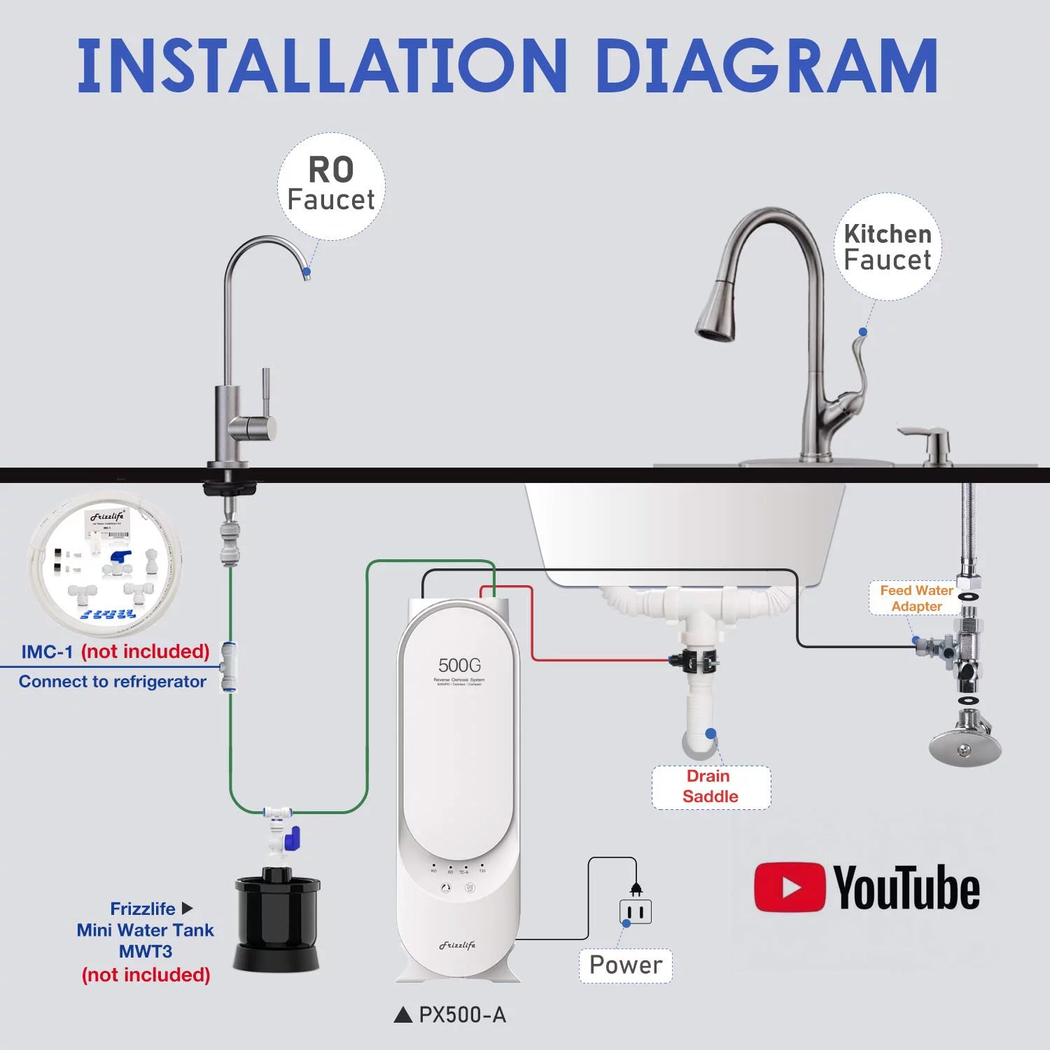 Frizzlife PX500-A Under Sink Alkaline/Remineralize RO Tankless Water Filtration System