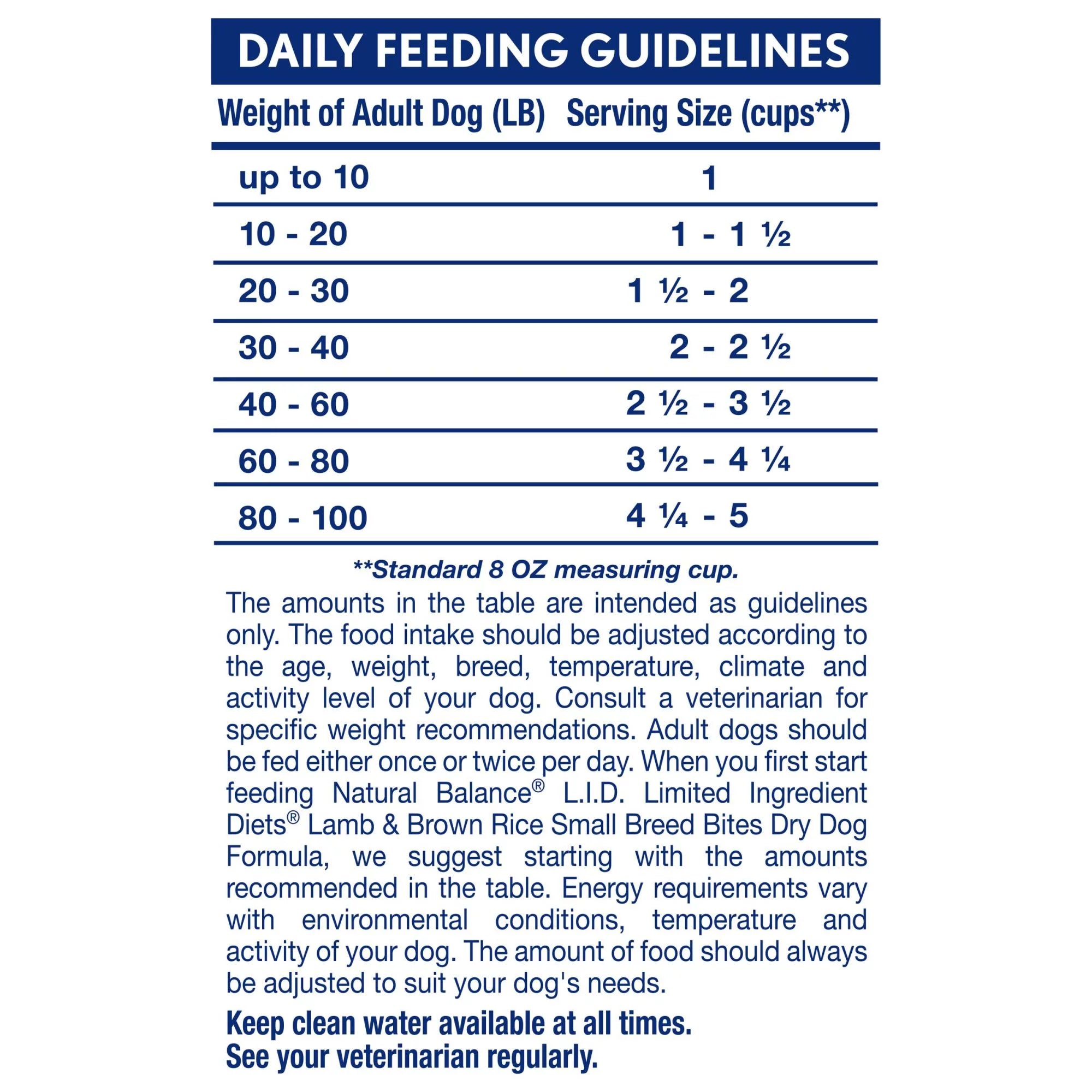 Natural Balance L.I.D. Limited Ingredient Diets Dry Dog Food, 4 Pounds, Lamb & Brown Rice Small Breed Formula